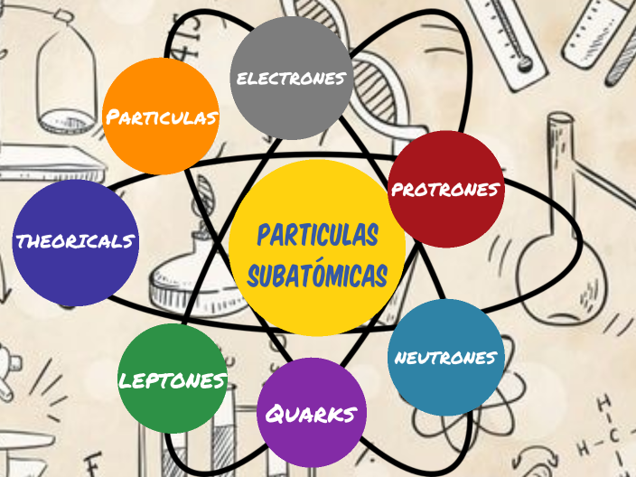 Como Se Clasifican Las Particulas Subatomicas prezi.com
