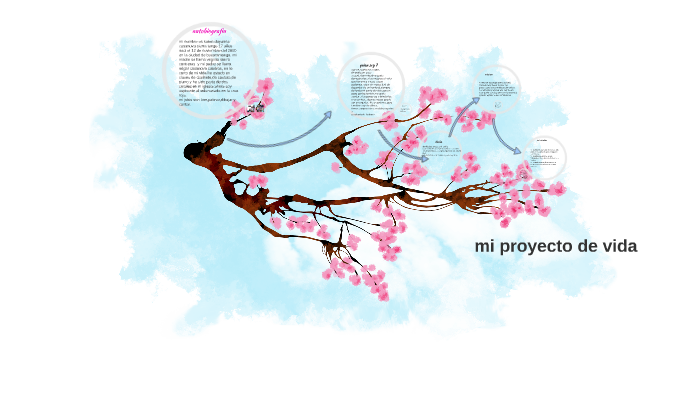 mi proyecto de vida by Dayanna Casanova on Prezi