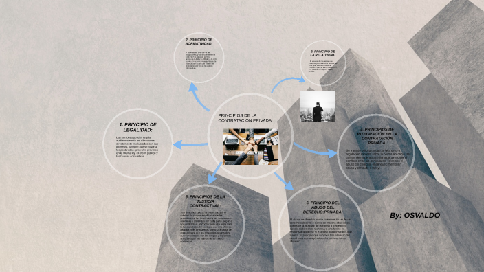 Principios De La Contratacion Privada By Deisy Deysi On Prezi 6743