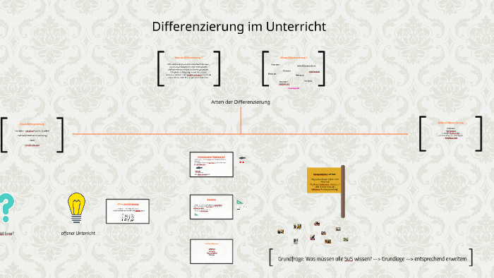 Differenzierung Im Unterricht By Johanna Müller On Prezi