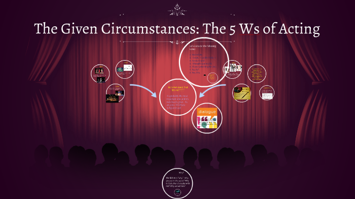 the-given-circumstances-by-scott-bantum