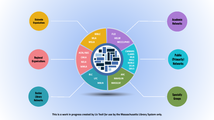 MLS Survey Results by Elizabeth Teoli on Prezi