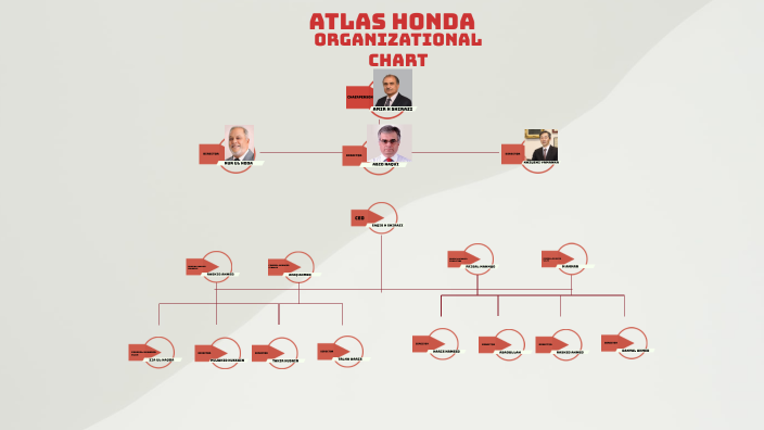 Atlas Honda Organizational Chart By Innocent Killer On Prezi