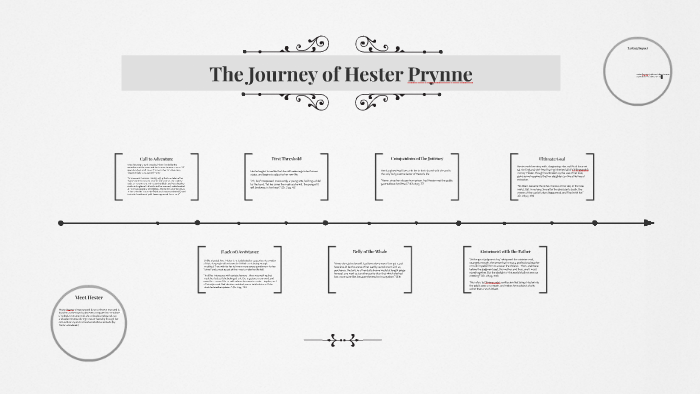 Реферат: The Effects Of Sin On Hester Prynne