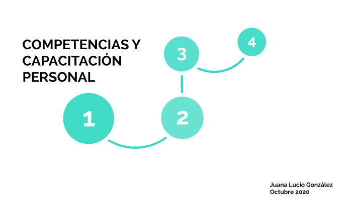 Competencias y capacitación del personal by Itzel Zarco on Prezi