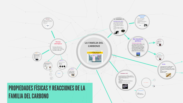 Propiedades Fisicas De La Familia Del Carbono