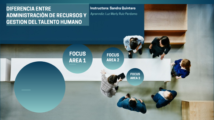 Diferencia entre Recurso Humano y Talento Humano by Luz Ruiz on Prezi