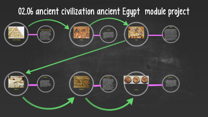 02.06 ancient civilization ancient Egypt module project by jayla ...