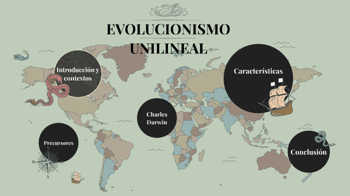 Evolucionismo unilineal by Monse Ayala on Prezi