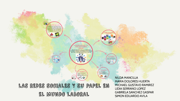 LAS REDES SOCiALES Y SU PAPEL EN EL MUNDO LABORAL by noemi aguilar on Prezi