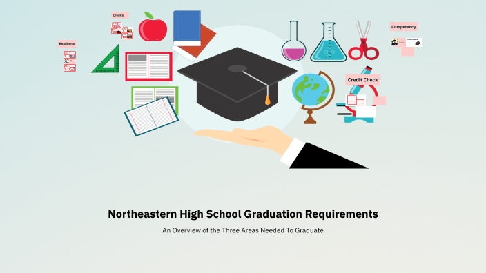 Northeastern High School Graduation Requirements By Shawn Adkins On Prezi