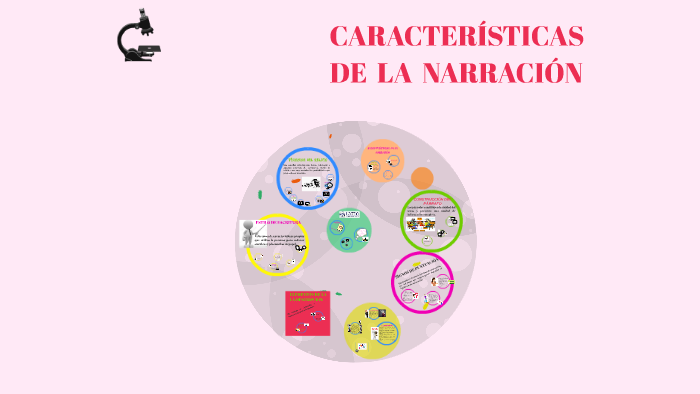 CaracterÍsticas De La NarraciÓn By Vero J On Prezi Next 9190