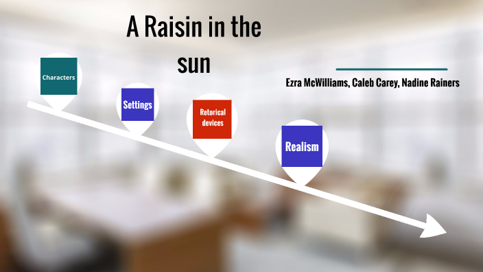 raisin in the sun act 2 scene 3