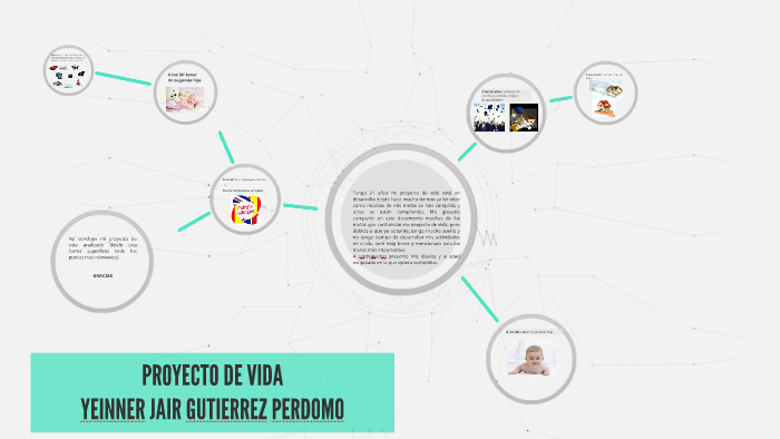 PROYECTO DE VIDA by Yeiner Gutierrez Perdomo on Prezi