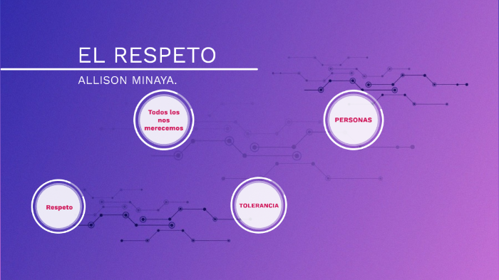 EL RESPETO by Alison Minaya on Prezi