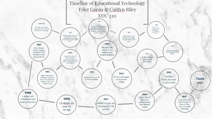 Timeline of Educational Technology by Caitlyn Riley on Prezi
