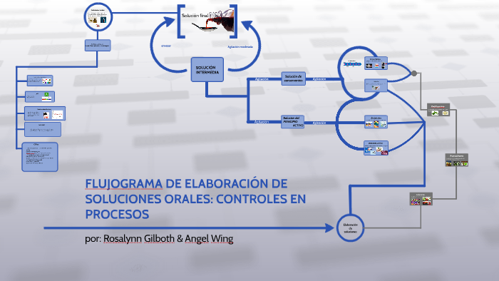Suspensiones farmaceuticas fabricacion