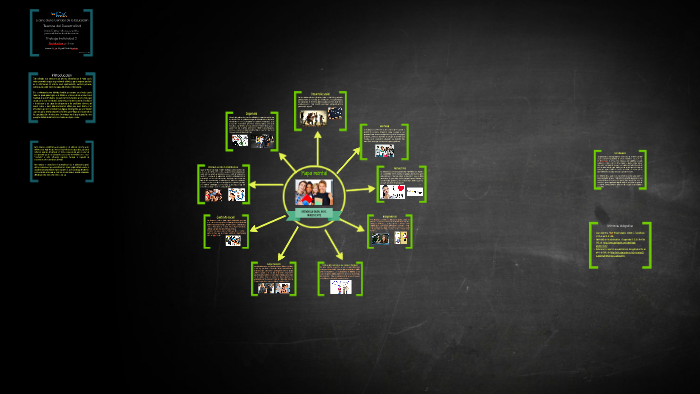 Mapa mental by Elsa Martínez Gutiérrez on Prezi