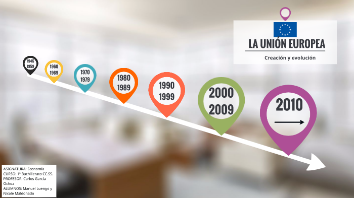 LA UNIÓN EUROPEA by Nicole Maldonado on Prezi