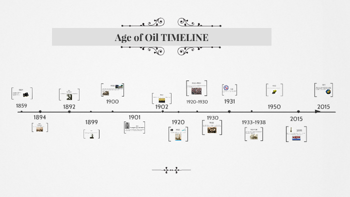 Age of Oil TIMELINE by Diana Estrada on Prezi