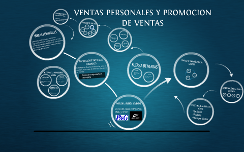 VENTAS PERSONALES Y PROMOCION DE VENTAS by Daniel Orantes on Prezi