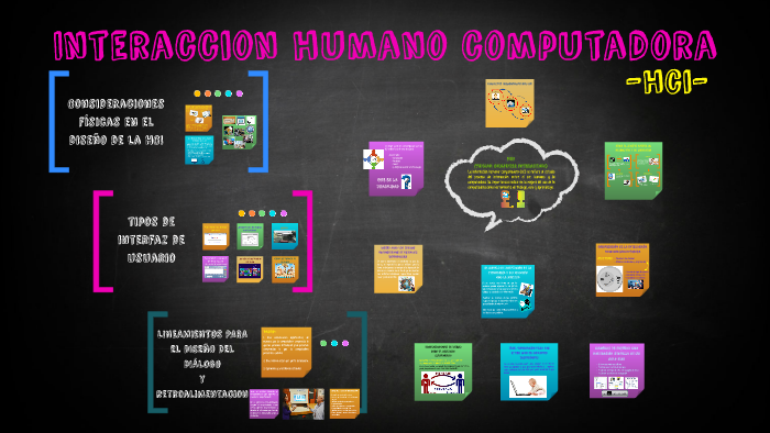 Historia De La Interaccion Humano Computadora prezi.com