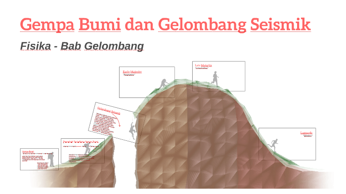 Gempa Bumi Dan Gelombang Seismik By Ghita Putra