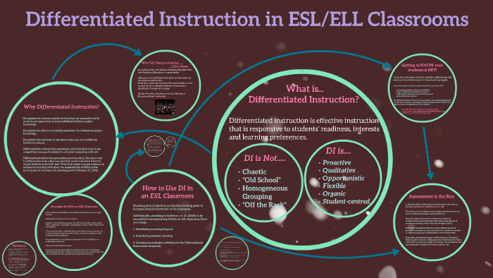 differentiated-instruction-in-esl-and-ell-classrooms-by-mark-wuerch