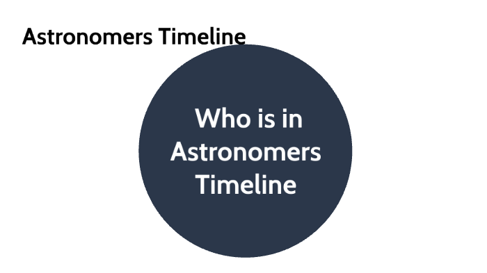 Astronomers' Timeline By Mea Adcock