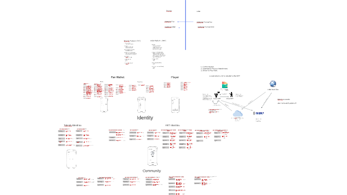 Tokenly & Tatiana Coin integration by Luis Molina on Prezi