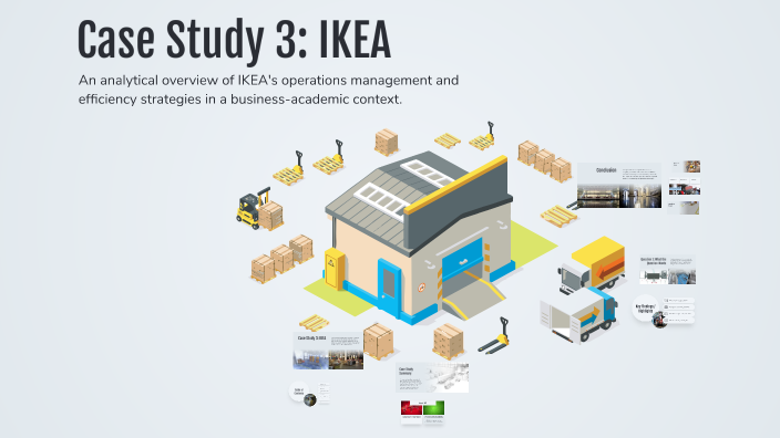 Case Study 3: IKEA by Qayyum Alias on Prezi