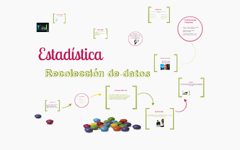Cósmico Gracias mezcla Estadística: Recolección de datos by Samantha Rodríguez