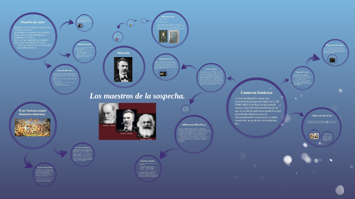 Los maestros de la sospecha by Rosa Prieto Pedraza on Prezi