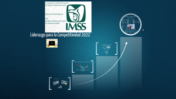 00 Liderazgo para la Competitividad IMSS 2022 by Arturo Daniel Trejo  Palacios on Prezi Next