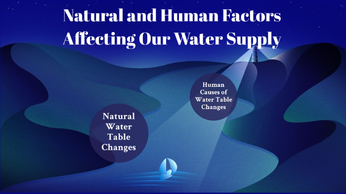 factors influencing availability of water