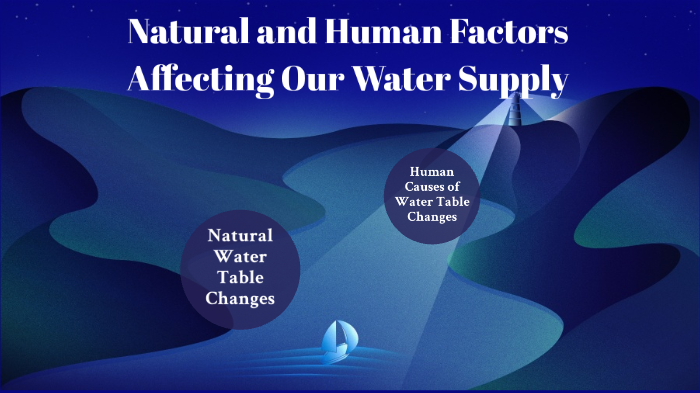 natural-and-human-factors-affecting-our-water-supply-by-marzia-rahman