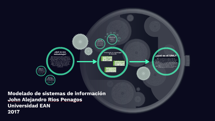 Modelado de sistemas de información by Alejandro Rios on Prezi