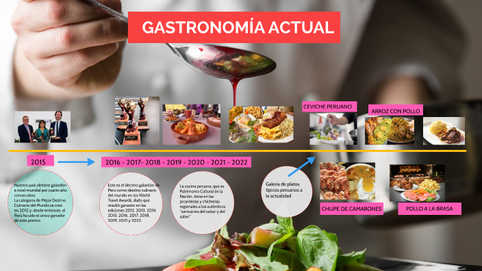 LINEA DE TIEMPO DE GASTRONOMIA by Karina Olivos on Prezi