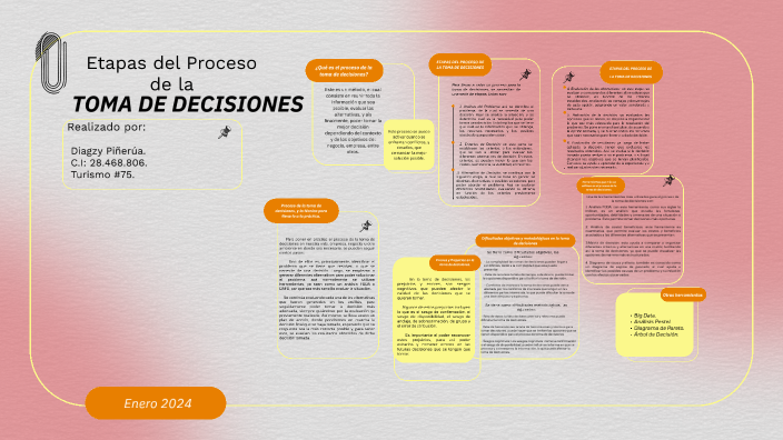 Etapas del Proceso de la Toma de Decisiones by Diagzy Piñerúa on Prezi
