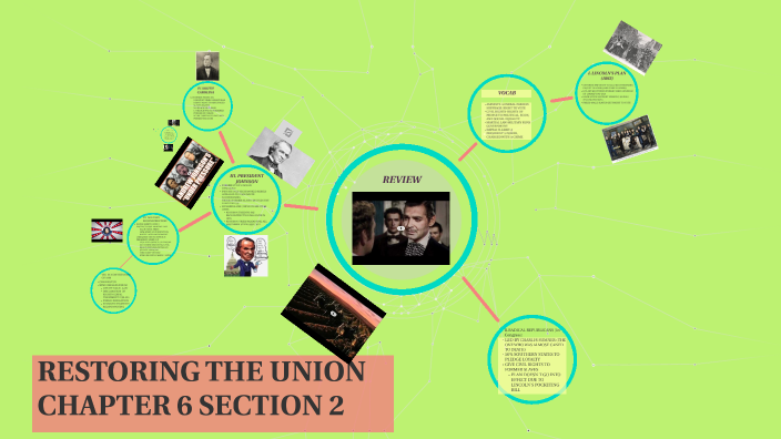 2025 RESTORING THE UNION CHAPTER 6 SECTION 2 by Sara Miskin on Prezi