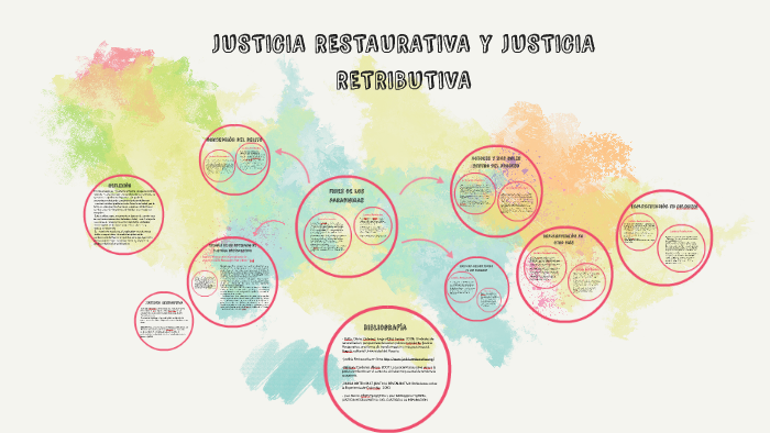 JUSTICIA RESTAURATIVA Y JUSTICIA RETRIBUTIVA By Isabella Medina On Prezi