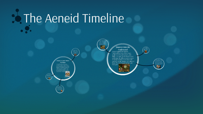 The Aeneid Timeline By Zachary Goforth On Prezi