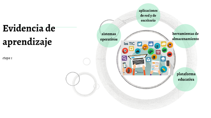 evidencia de aprendizaje by Luis Eduardo sandoval on Prezi