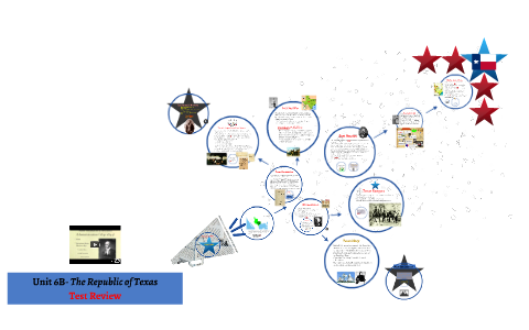 Unit 6B The Republic of Texas Test Review by Susan Arthur on Prezi
