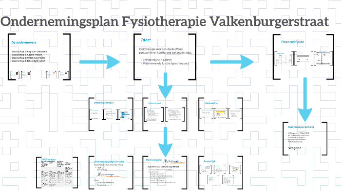 Ondernemingsplan Fysiotherapie Valkenburgerstraat by Milan Geertsma