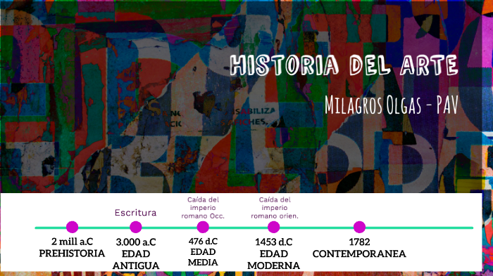 Historia del arte by MILAGROS OLGAS on Prezi
