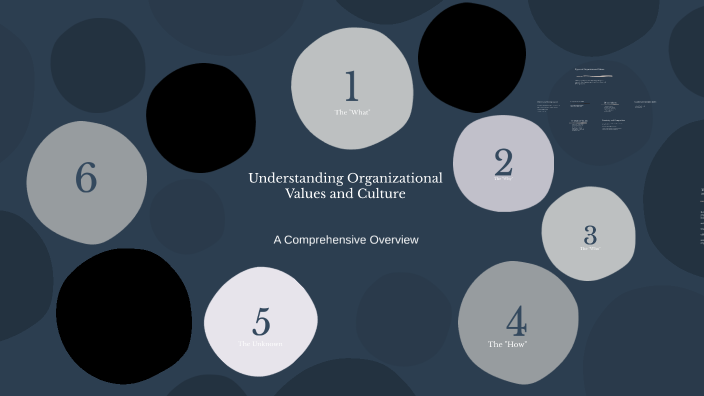 Understanding Organizational Values and Culture by Jourdan Ramirez ...