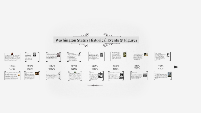 Historical Events In Washington State