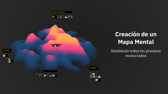 Creación de un Mapa Mental by yoleimi hurtado on Prezi