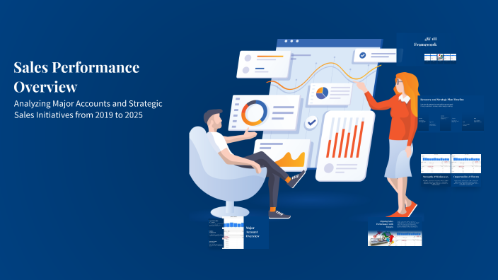 Sales Performance Overview by Chris Loo on Prezi